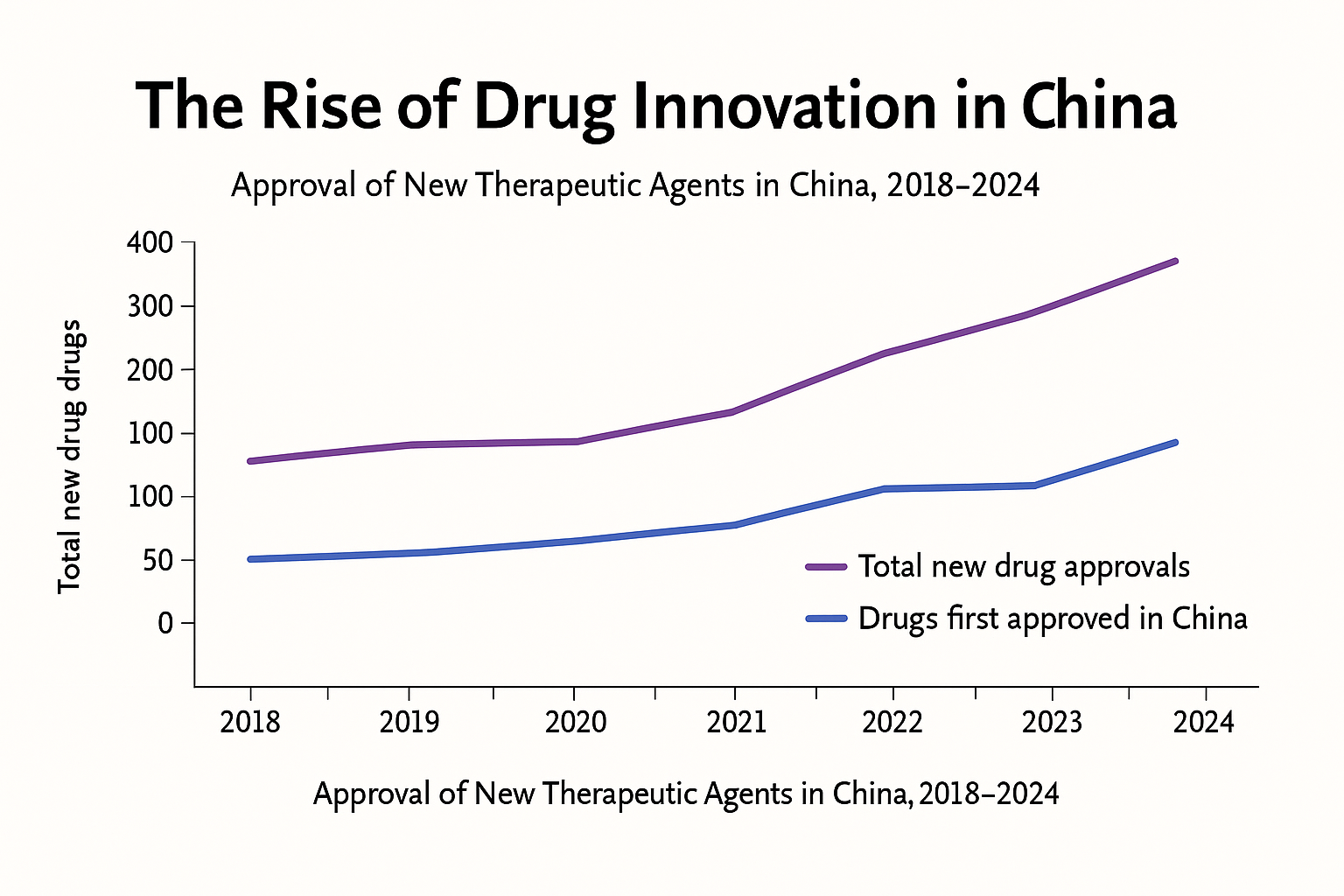 The Rise of Drug Innovation in China — Implications for Global Access ...